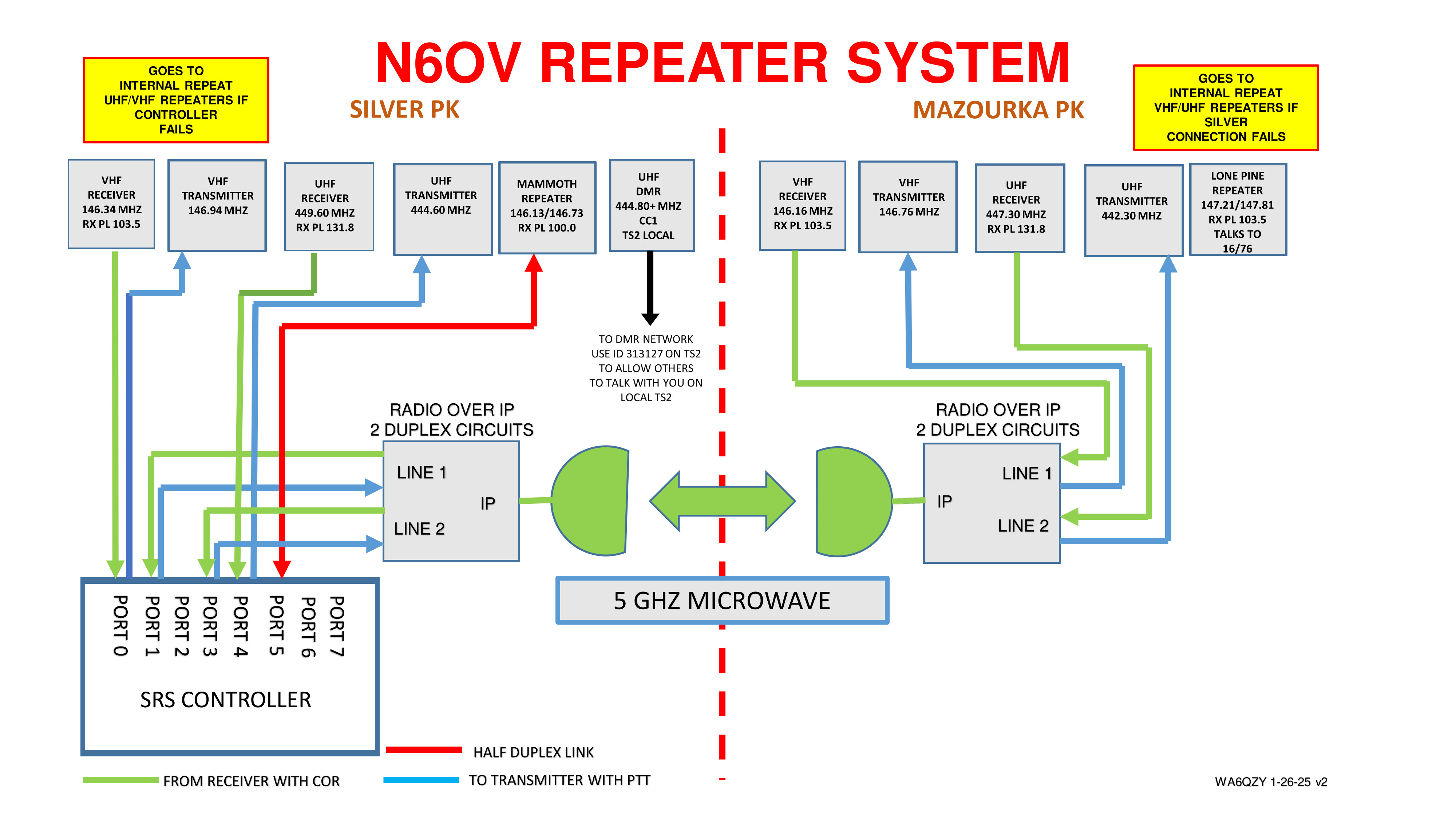 Repeater Diagram